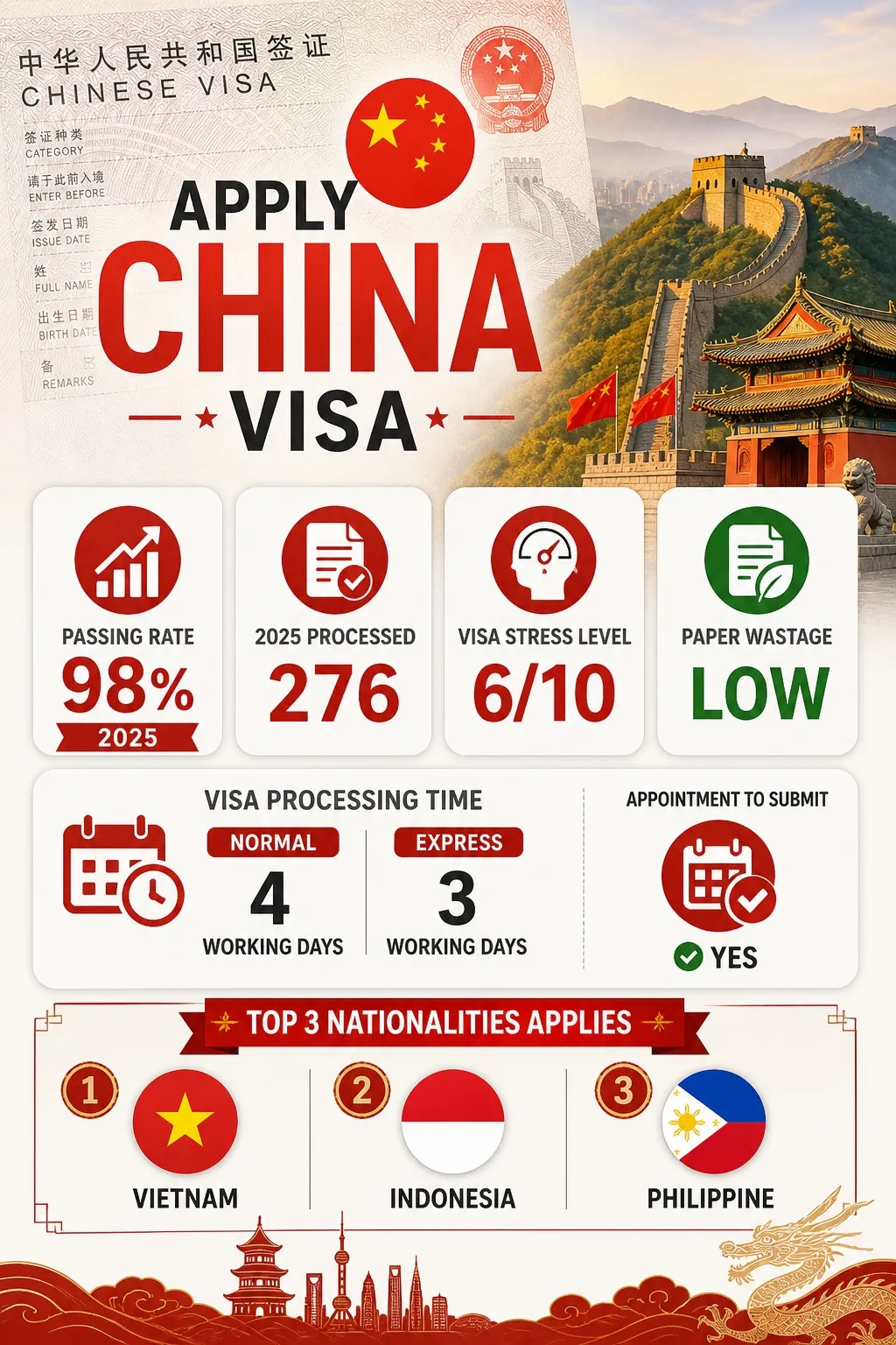 China Visa