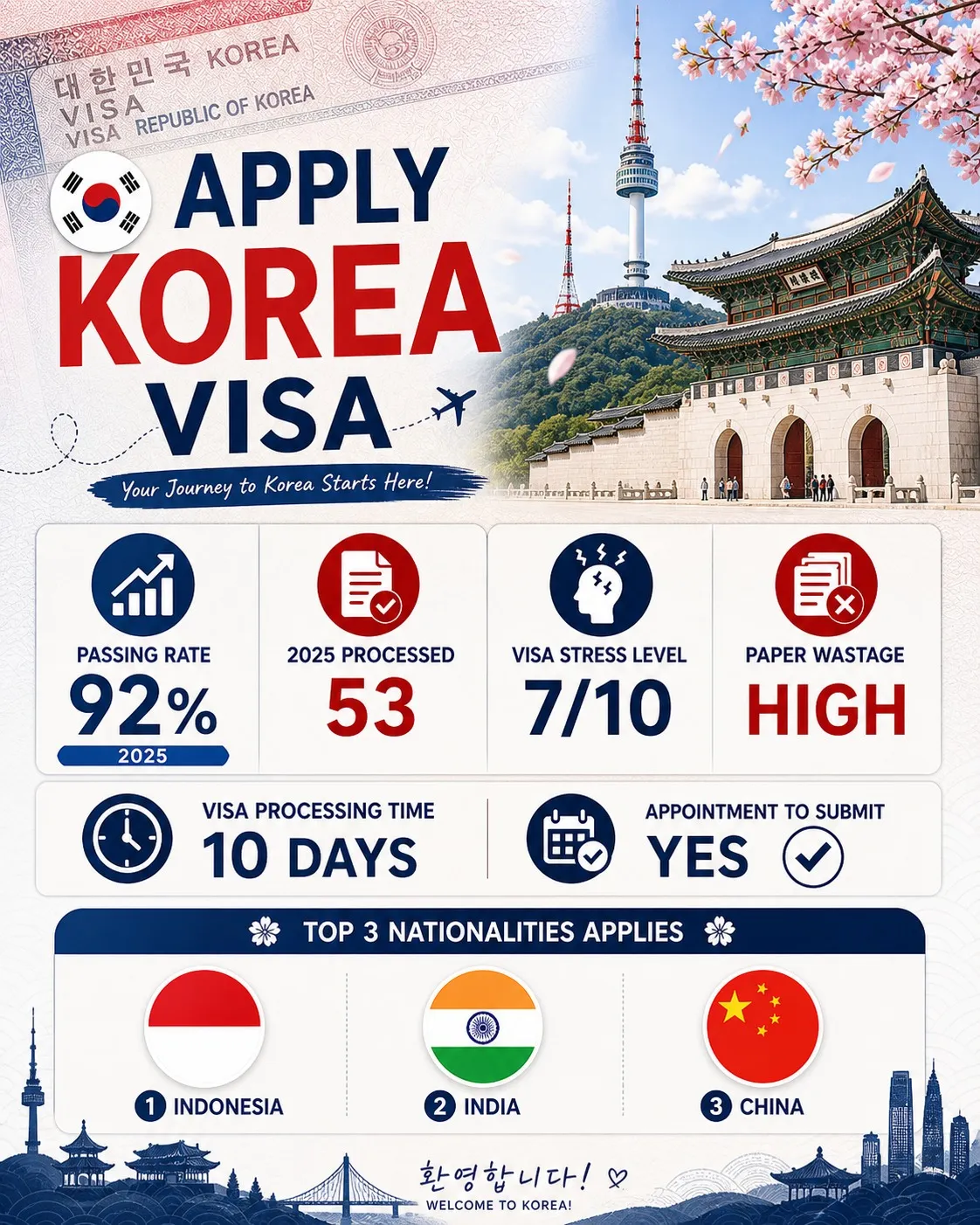 Korea Visa