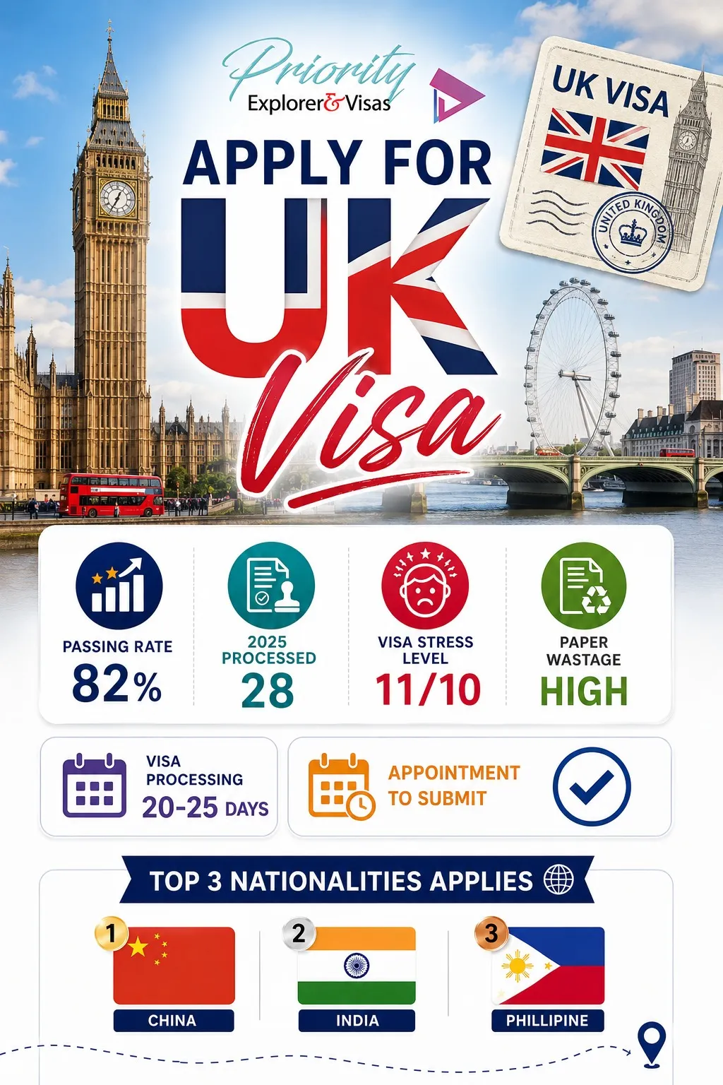 Uk Visa