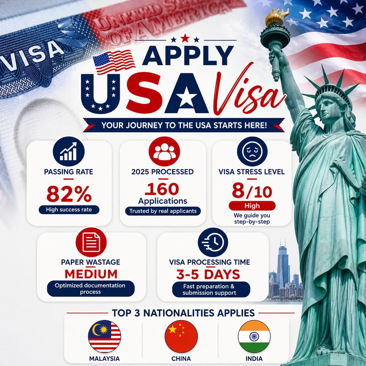 Usa Visa